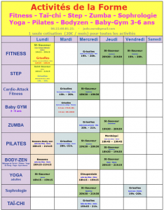 Métiers de la forme